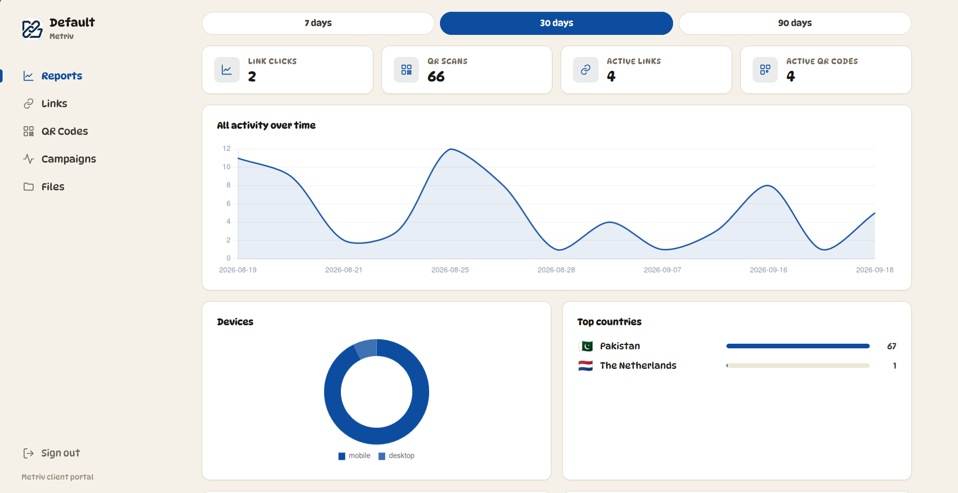 A client-specific Metriv portal