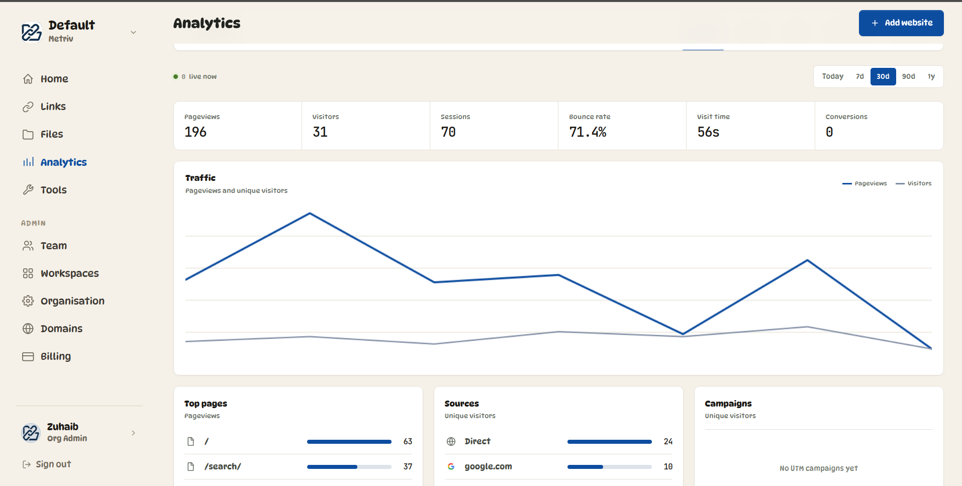 Metriv website analytics dashboard