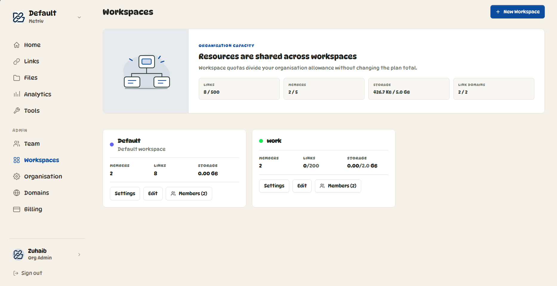 Metriv agency workspace management